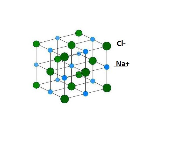 natri-clorua-7 natri-clorua-7
